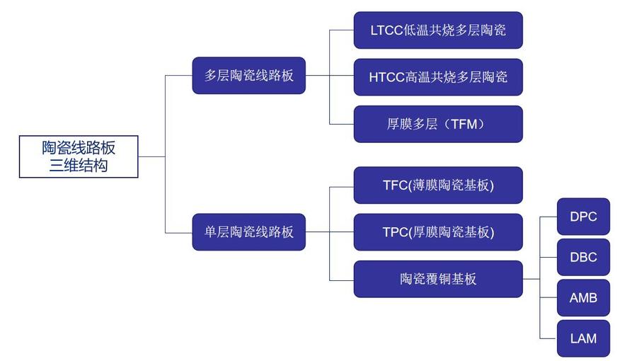 陶瓷线路板三维结构